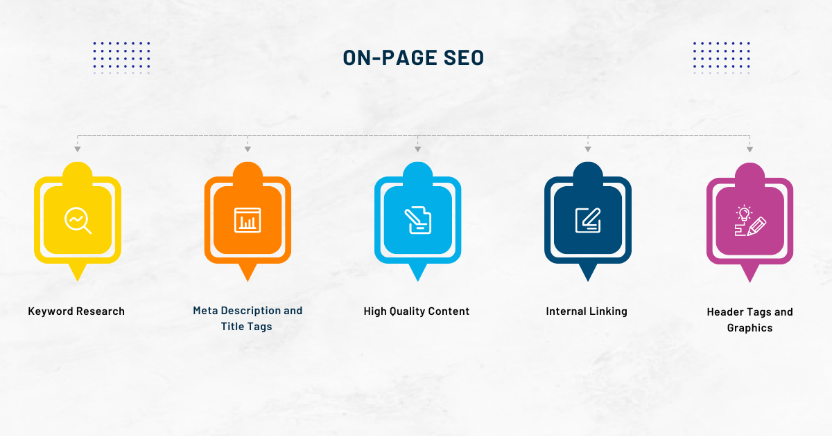 On-Page SEO Techniques for Construction Companies 