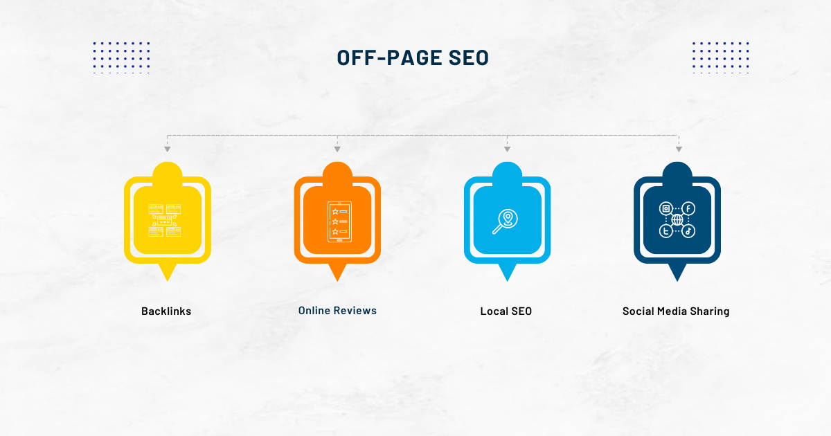 Off-Page SEO Techniques for Construction Companies 