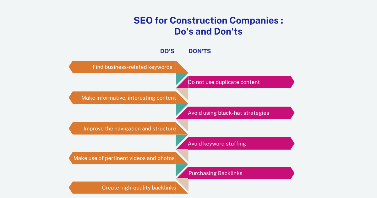 Do's and Don'ts for Construction Companies: SEO for Construction Companies